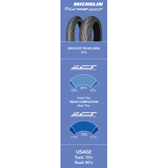 Pilot Power 2CT Reifen PWR2CT 190/55ZR17 (75W)TL