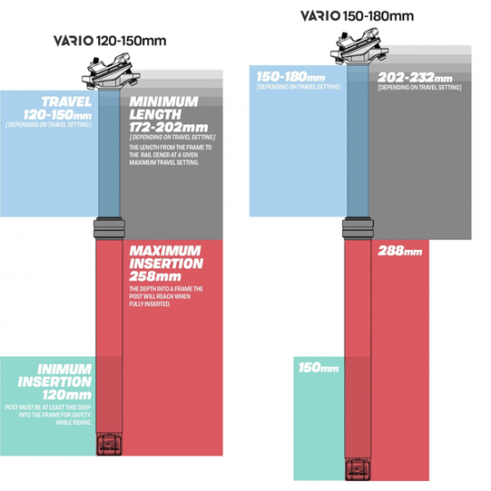 Vario™ Infinite Dropper post DROPPER 31.6MM/150-180MM