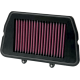 High-Flow-Luftfilter AIR FILTER TRIUMPH TIGER