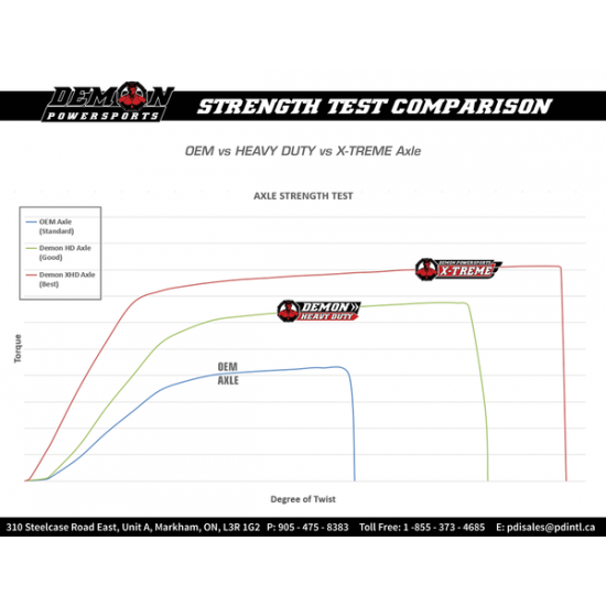 Heavy Duty X-Treme Achse langer Weg AXLE HD X-TREME LONG TRAV