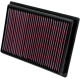 High-Flow-Luftfilter AIR FILTER POLARIS RZR570