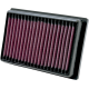 High-Flow-Luftfilter AIR FILTER CANAM SPYDR RT