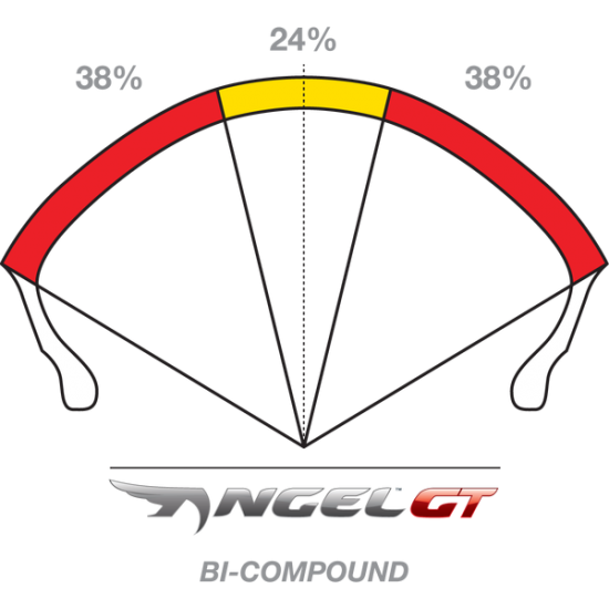 Angel™ GT Reifen ANG GT 190/50ZR17 (73W) TL