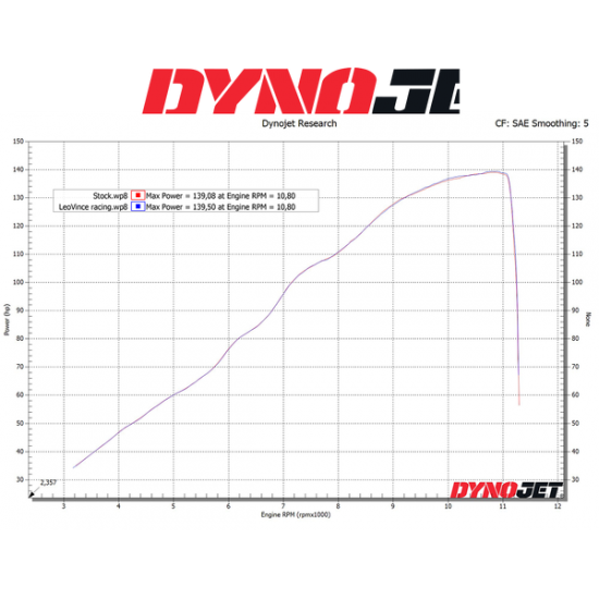 LV-10 Carbon Fiber Slip-On Muffler MUFFLER LV10 CB SUZUKI LV-10 Carbon Fiber Slip-On Muffler MUFFLER LV10 CB SUZUKI