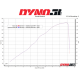 LV-10 Carbon Fiber Slip-On Muffler MUFFLER LV10 CB SUZUKI LV-10 Carbon Fiber Slip-On Muffler MUFFLER LV10 CB SUZUKI